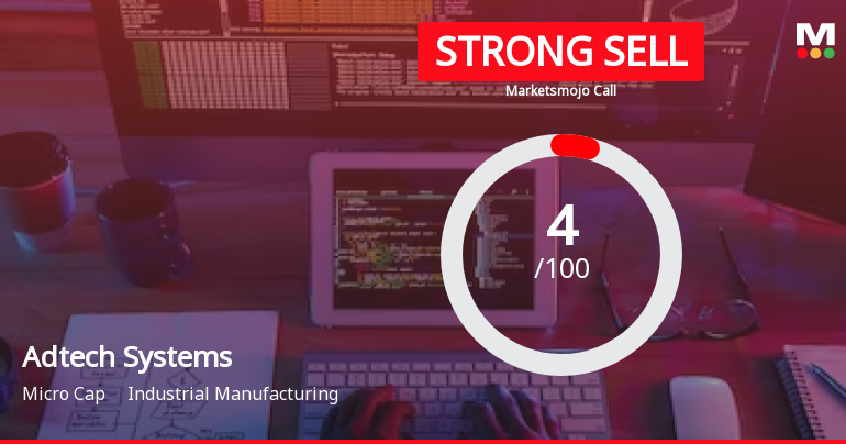 Adtech Systems Ltd is Rated Strong Sell