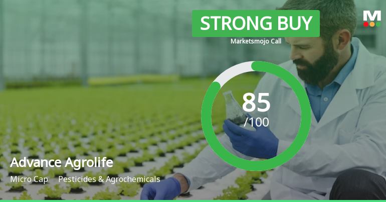 Advance Agrolife Ltd Upgraded to Strong Buy on Robust Financials and Bullish Technicals