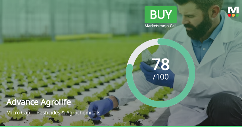 Advance Agrolife Ltd is Rated Buy