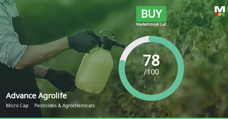 Advance Agrolife Ltd is Rated Buy