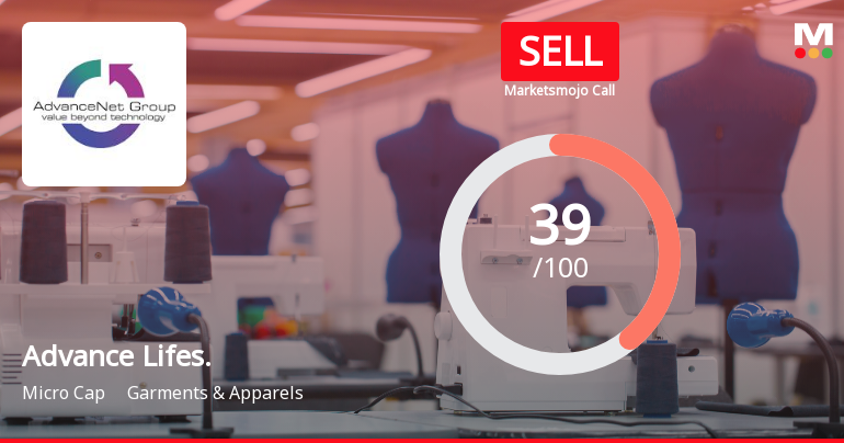 Advance Lifestyles Ltd Upgraded to Sell on Technical Improvements Despite Financial Challenges