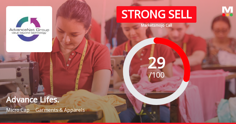 Advance Lifestyles Ltd Downgraded to Strong Sell Amid Technical and Fundamental Concerns