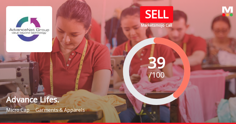 Advance Lifestyles Ltd Upgraded to Sell on Technical Improvements and Financial Trends
