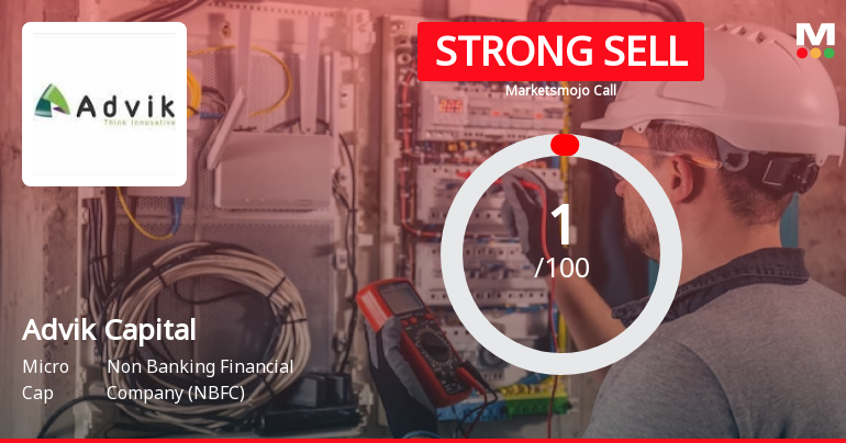 Advik Capital Ltd is Rated Strong Sell