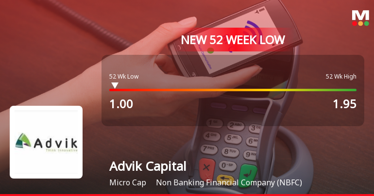 Advik Capital Ltd Falls to 52-Week Low of Rs 1 as Sell-Off Deepens