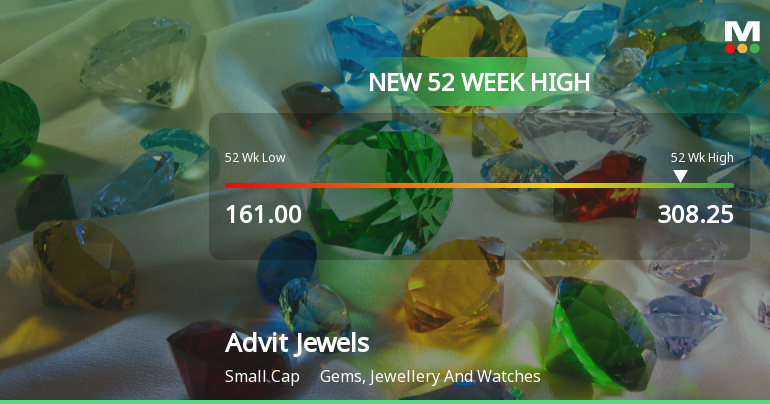 Broad-Based Technical Strength Lifts Advit Jewels Ltd to 52-Week High of Rs 308.25