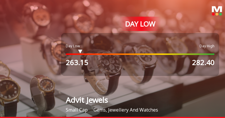Advit Jewels Ltd Hits Intraday Low Amid Price Pressure on 28 Sep 2026