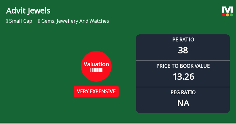 Advit Jewels Ltd Valuation Shifts Signal Heightened Price Premium in Gems Sector