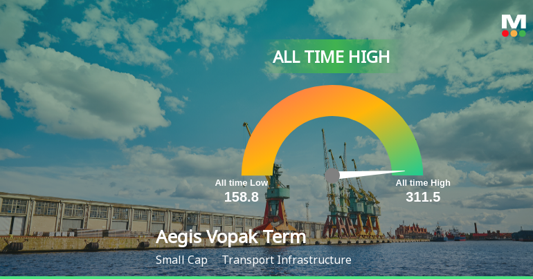 Aegis Vopak Terminals Ltd Hits All-Time High of Rs 311 as Momentum Builds Across Timeframes