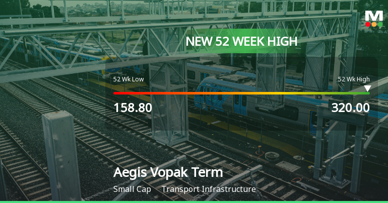 Broad-Based Technical Strength Lifts Aegis Vopak Terminals Ltd to 52-Week High of Rs 319.2