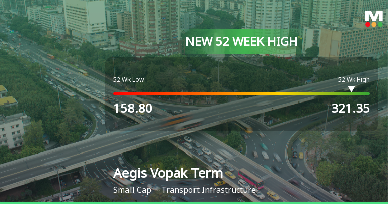 Broad-Based Technical Strength Lifts Aegis Vopak Terminals Ltd to 52-Week High of Rs 321.35