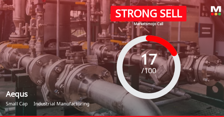 Aequs Ltd is Rated Strong Sell