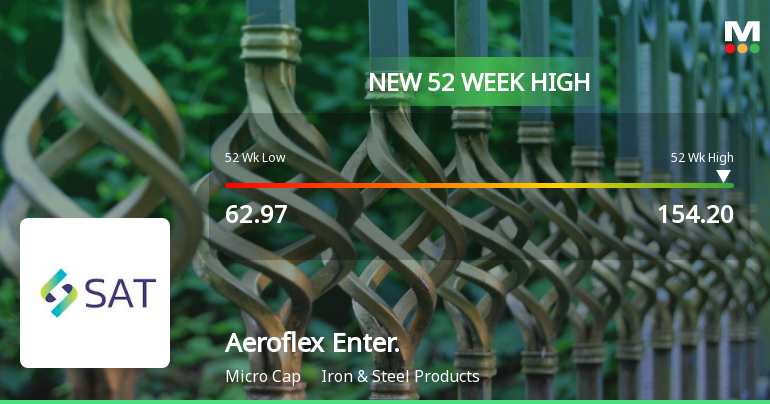 Broad-Based Technical Strength Lifts Aeroflex Enterprises Ltd to 52-Week High of Rs 151