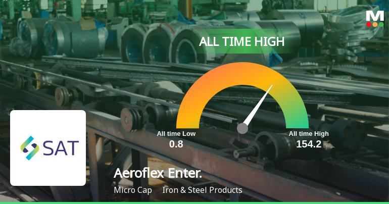 Aeroflex Enterprises Ltd Hits All-Time High of Rs 151 as Momentum Builds Across Timeframes