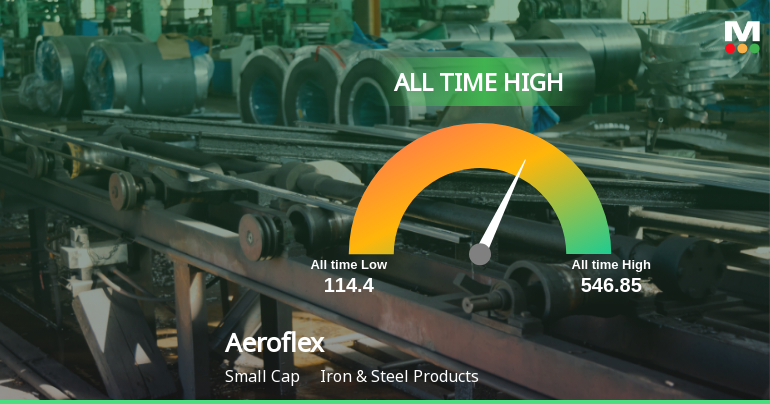 Aeroflex Industries Ltd Hits All-Time High of Rs 551.95 as Momentum Builds Across Timeframes