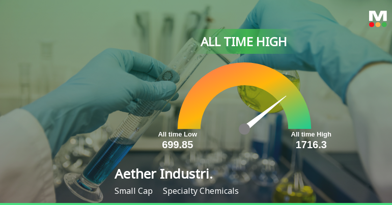 Aether Industries Ltd Hits All-Time High of Rs 1,739 as Momentum Builds Across Timeframes