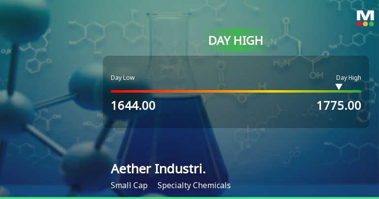 Aether Industries Ltd Surges 7.1% to Day's High of Rs 1763.25 — Outperforms Sector by 6.85 Percentage Points