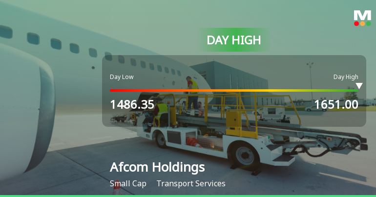 Afcom Holdings Ltd Surges 7.56% to Day's High of Rs 1618 — Outperforms Sector by 5.88 Percentage Points