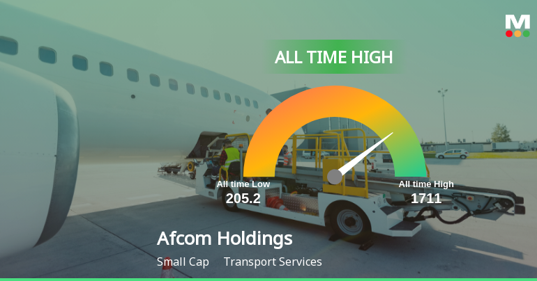 Afcom Holdings Ltd Hits All-Time High of Rs 1711 as Momentum Builds Across Timeframes