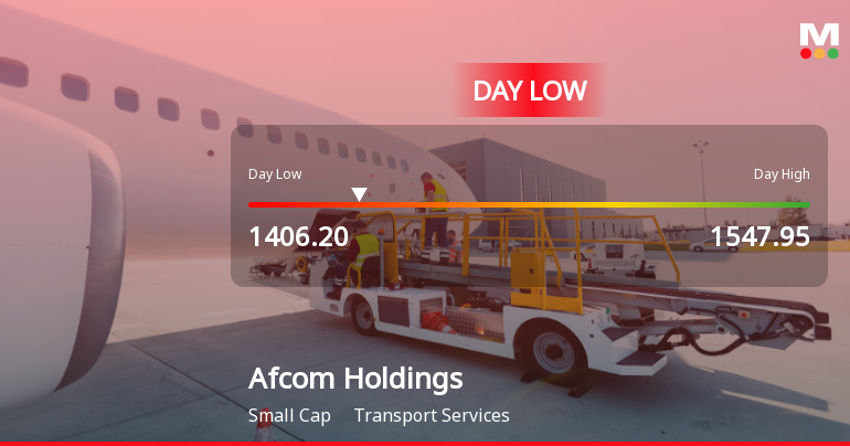 Afcom Holdings Ltd Hits Intraday Low Amid Price Pressure on 15 Sep 2026
