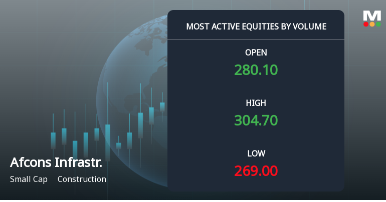 Afcons Infrastructure Ltd Surges on Exceptional Volume Amid Trend Reversal