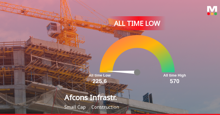 Afcons Infrastructure Ltd Slides to Record Low Amid Prolonged Downtrend