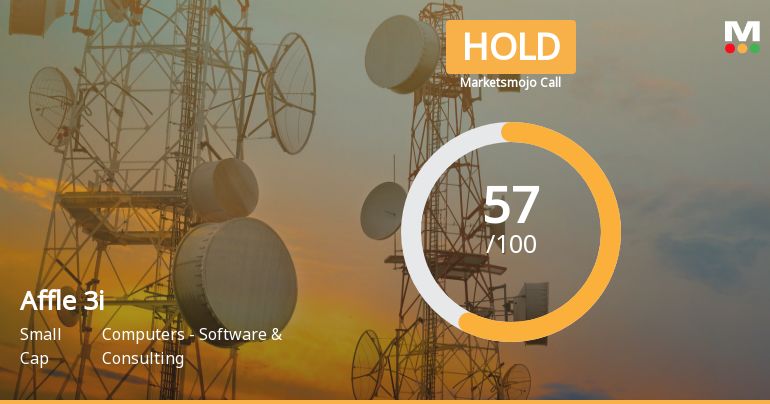 Affle 3i Ltd is Rated Hold by MarketsMOJO