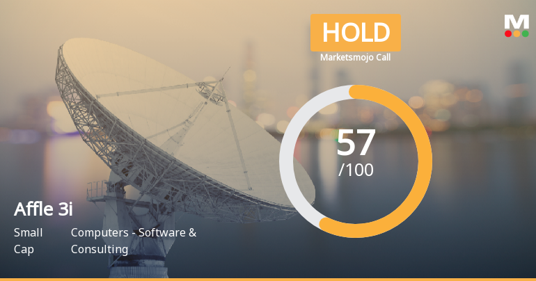 Affle 3i Ltd is Rated Hold by MarketsMOJO