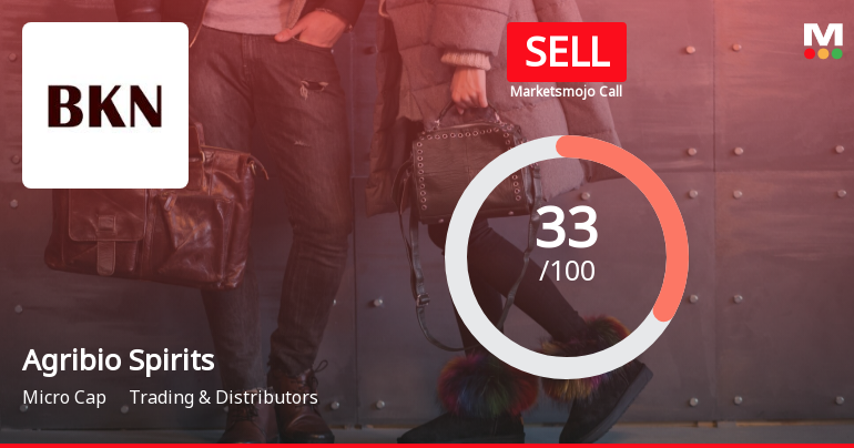 Agribio Spirits Ltd is Rated Sell