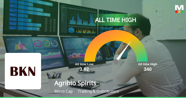 Agribio Spirits Ltd Hits All-Time High of Rs 340 as Momentum Builds Across Timeframes