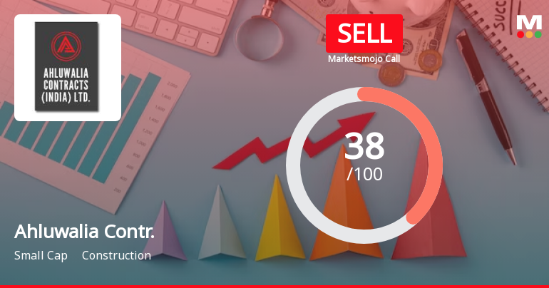 Ahluwalia Contracts (India) Ltd is Rated Sell