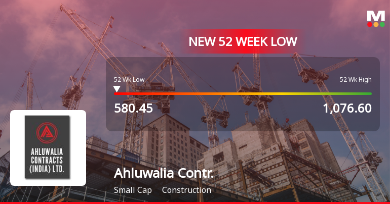 Markets Rally, But Ahluwalia Contracts (India) Ltd Sinks to 52-Week Low in Stock-Specific Sell-Off