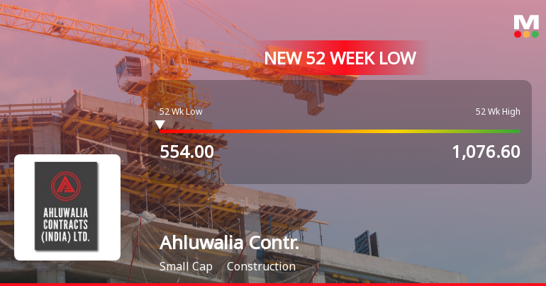 Markets Rally, But Ahluwalia Contracts (India) Ltd Sinks to 52-Week Low in Stock-Specific Sell-Off
