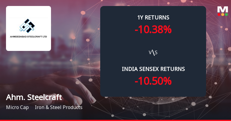 Ahmedabad Steelcraft Ltd Forms Death Cross Signalling Bearish Trend