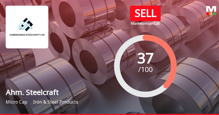 Ahmedabad Steelcraft Ltd Downgraded to Sell Amid Technical and Financial Weakness