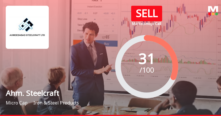 Ahmedabad Steelcraft Ltd is Rated Sell