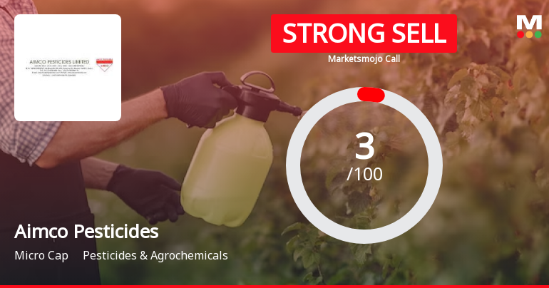 Aimco Pesticides Ltd is Rated Strong Sell