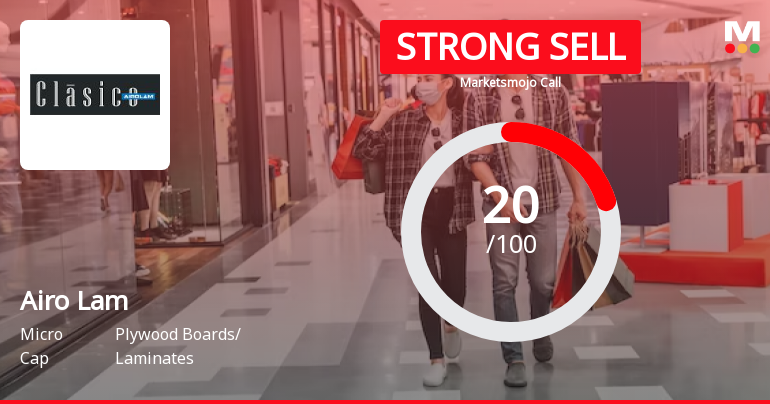 Airo Lam Ltd is Rated Strong Sell