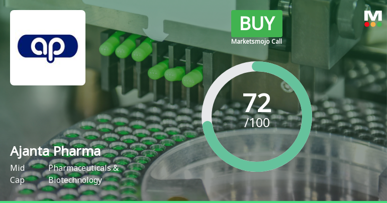 Ajanta Pharma Upgraded to Buy on Strong Technical and Financial Performance