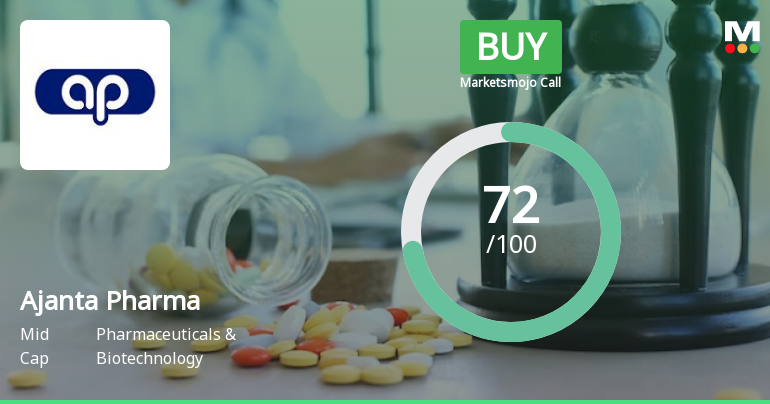Ajanta Pharma Ltd. is Rated Buy by MarketsMOJO