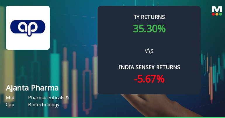 Ajanta Pharma Ltd. Technical Momentum Shifts Amid Mixed Market Signals