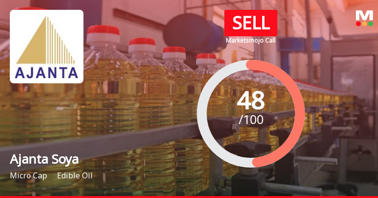 Ajanta Soya Ltd is Rated Sell by MarketsMOJO