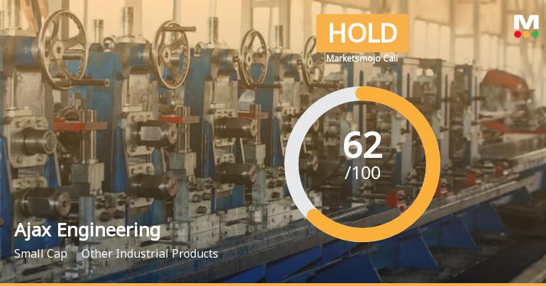 Ajax Engineering Ltd is Rated Hold by MarketsMOJO