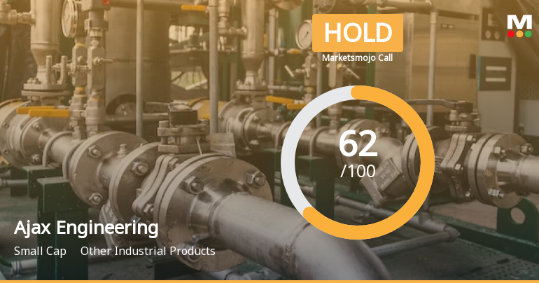 Ajax Engineering Ltd is Rated Hold by MarketsMOJO