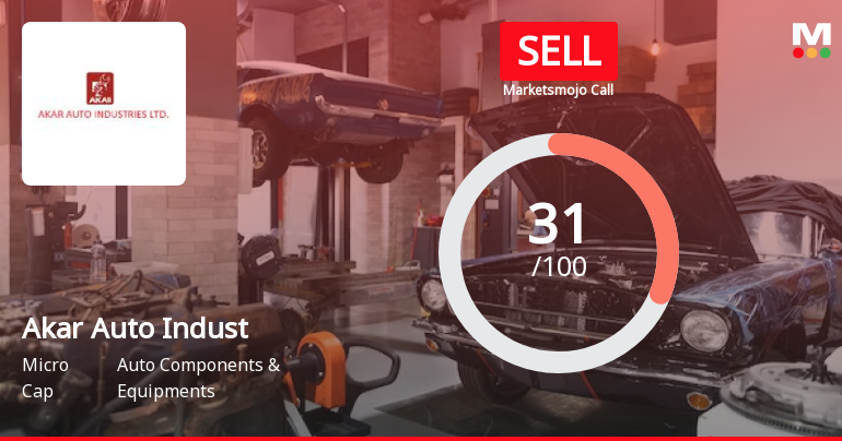 Akar Auto Industries Ltd Upgraded to Sell on Technical Improvement Despite Weak Fundamentals