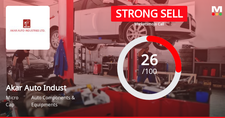 Akar Auto Industries Ltd Downgraded to Strong Sell Amid Weak Fundamentals and Bearish Technicals