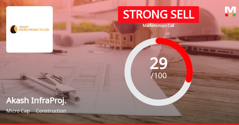Akash Infraprojects Ltd is Rated Strong Sell
