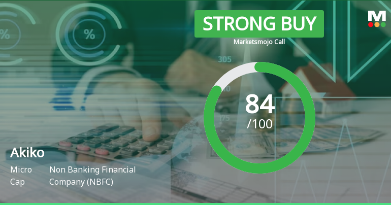 Akiko Global Services Ltd is Rated Strong Buy