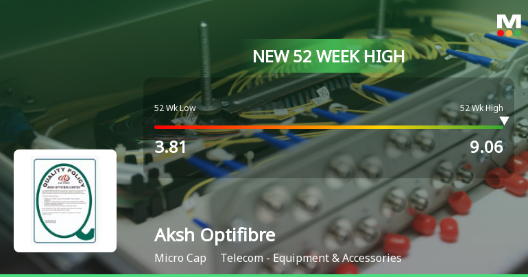 Broad-Based Technical Strength Lifts Aksh Optifibre Ltd to 52-Week High of Rs 9.06