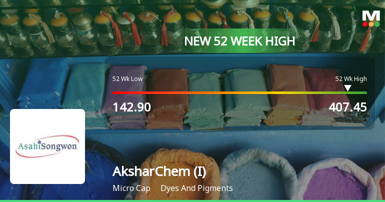 Broad-Based Technical Strength Lifts AksharChem (India) Ltd to 52-Week High of Rs 407.45